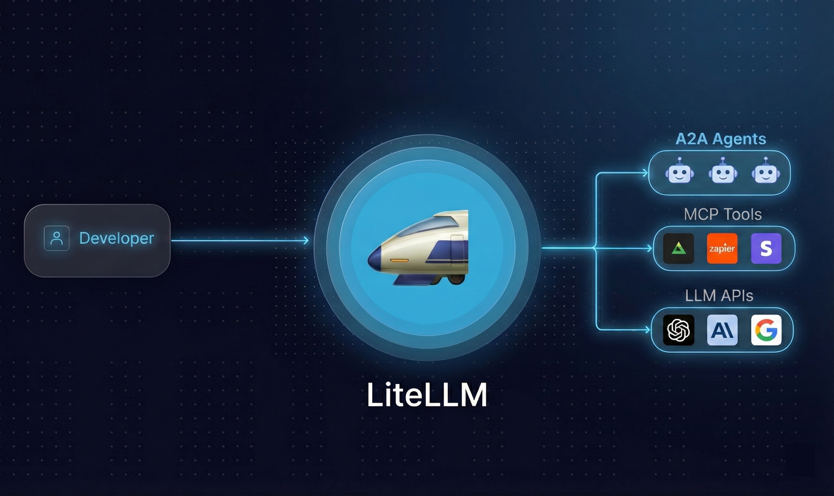 LiteLLM 产品界面