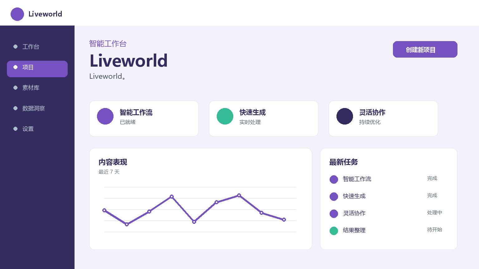 Liveworld Product Interface