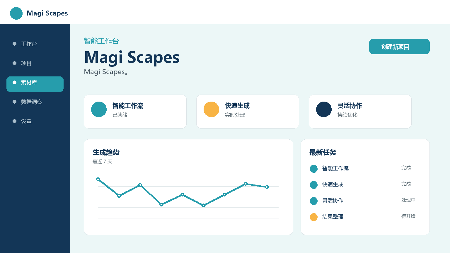 Paysages mages Interface du produit