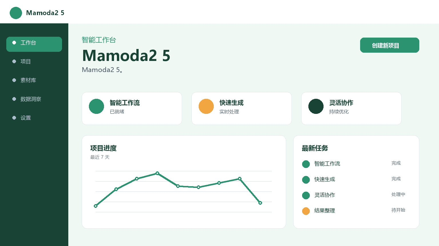 Mamoda2 5 Produktoberfläche