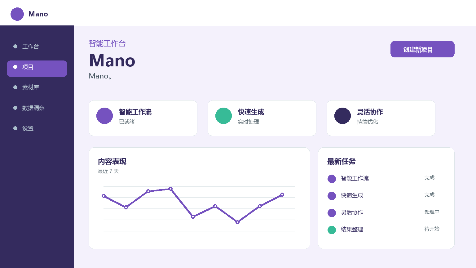 Mano Interface du produit