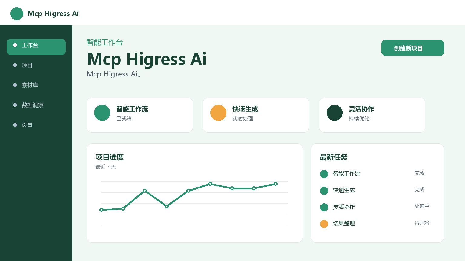 MCP Higress Ai Interface du produit