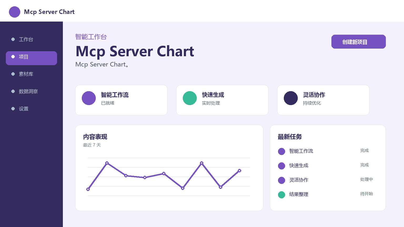 Graphique du serveur Mcp Interface du produit