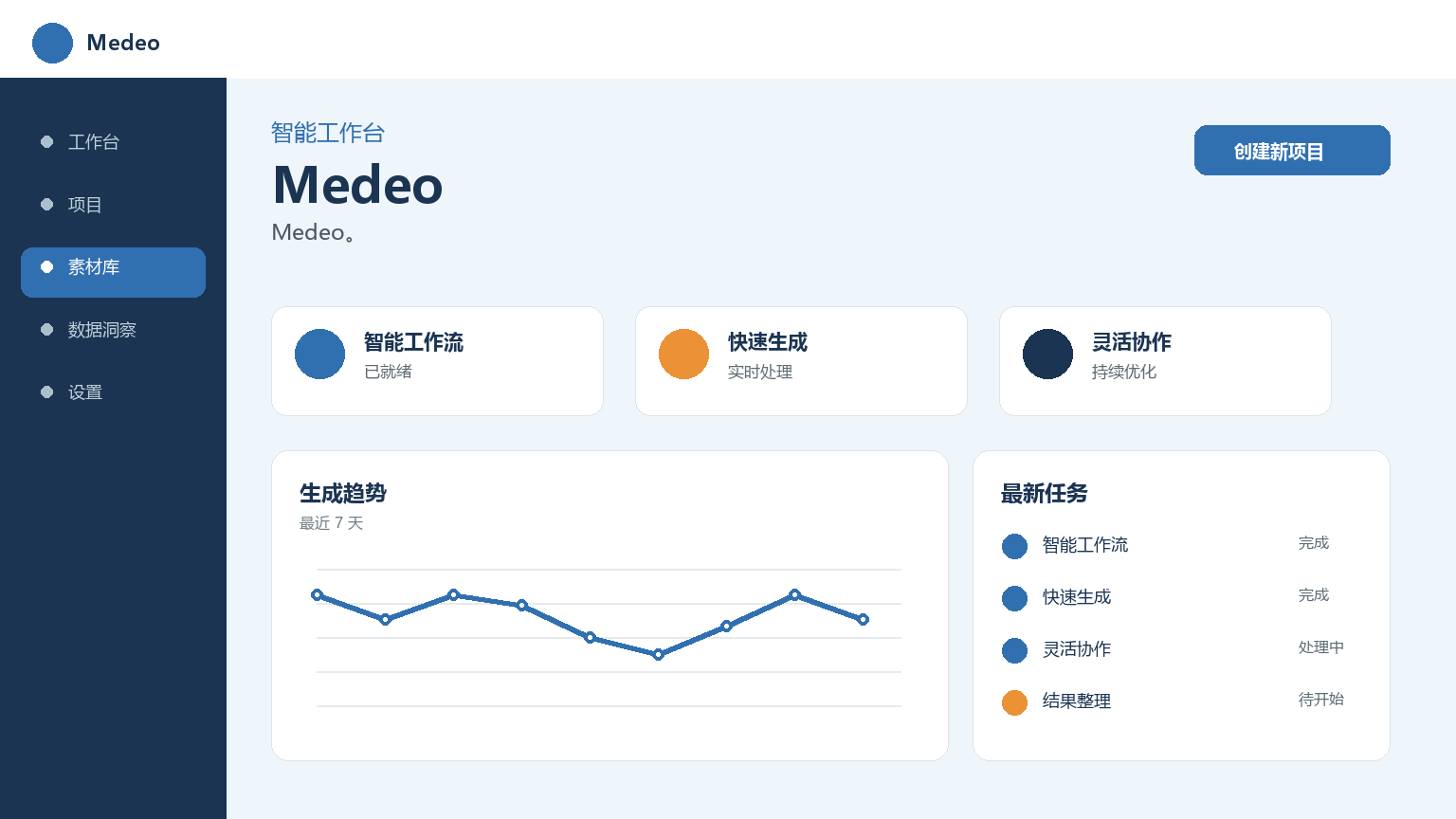 메데오 제품 인터페이스