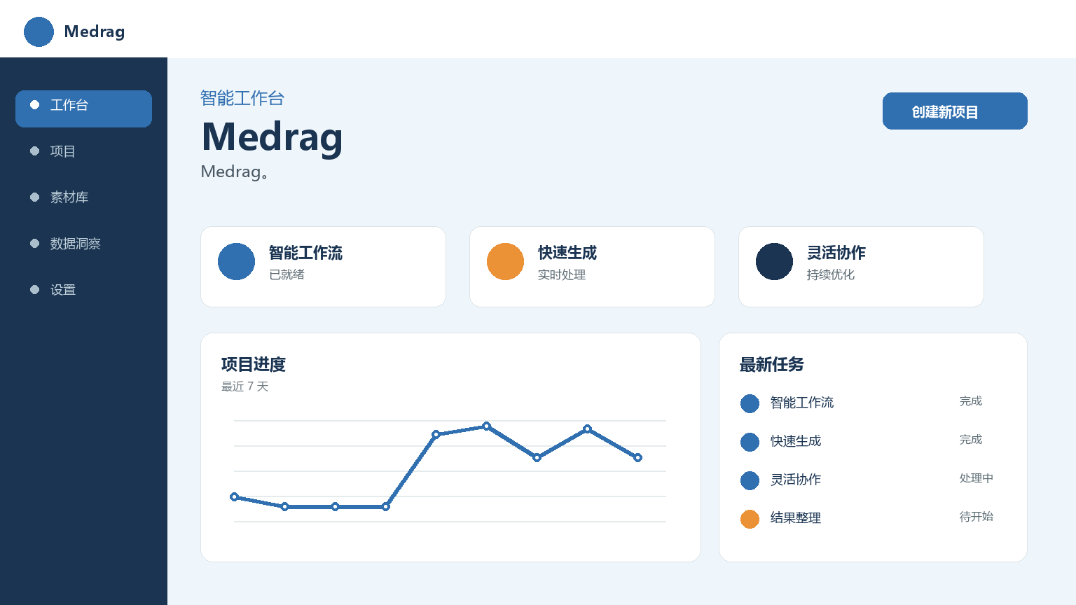 Medrag Product Interface