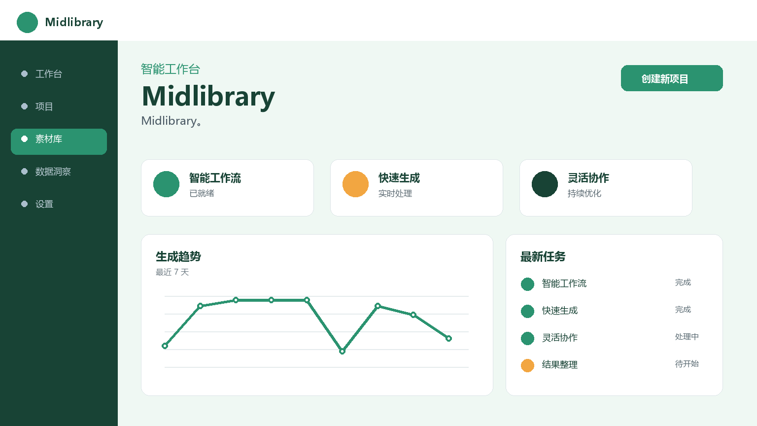 Midlibrary Product Interface