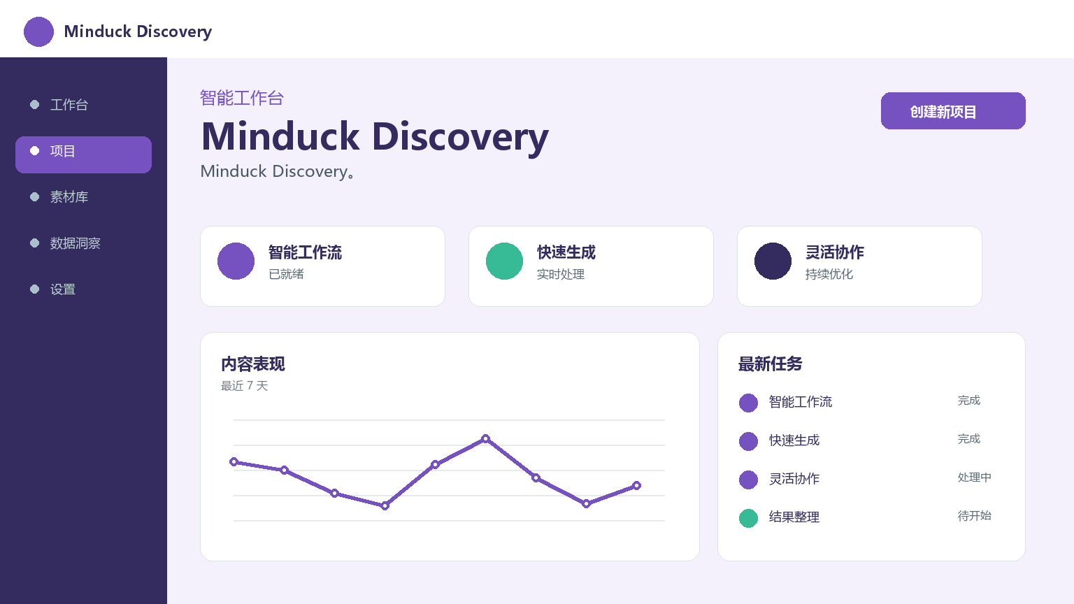 Minduck Discovery Product Interface