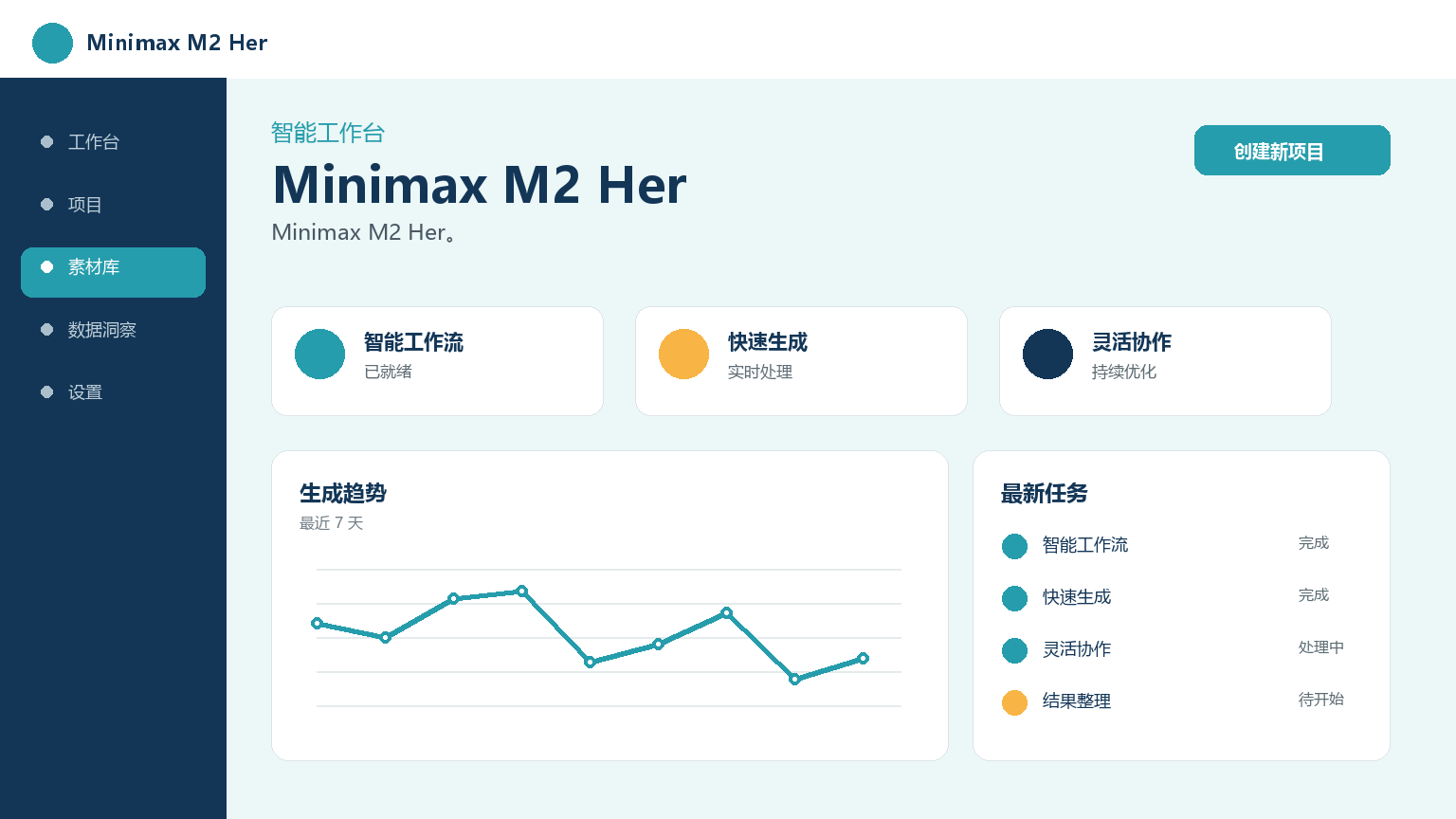 Minimax M2 Her Product Interface