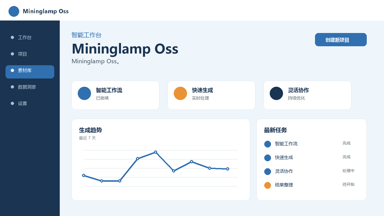 Mininglamp Oss Product Interface