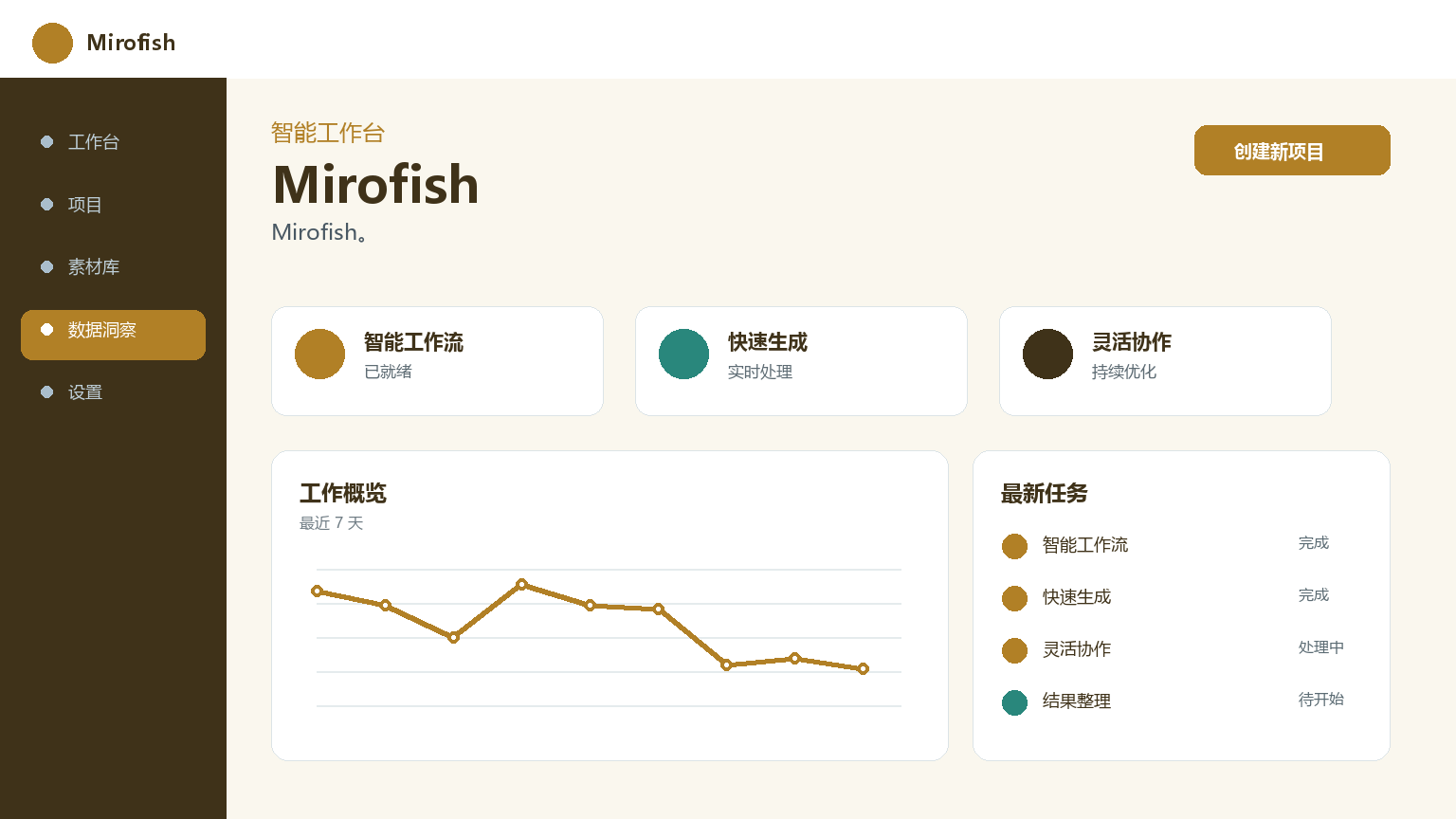 Mirofish Interface du produit