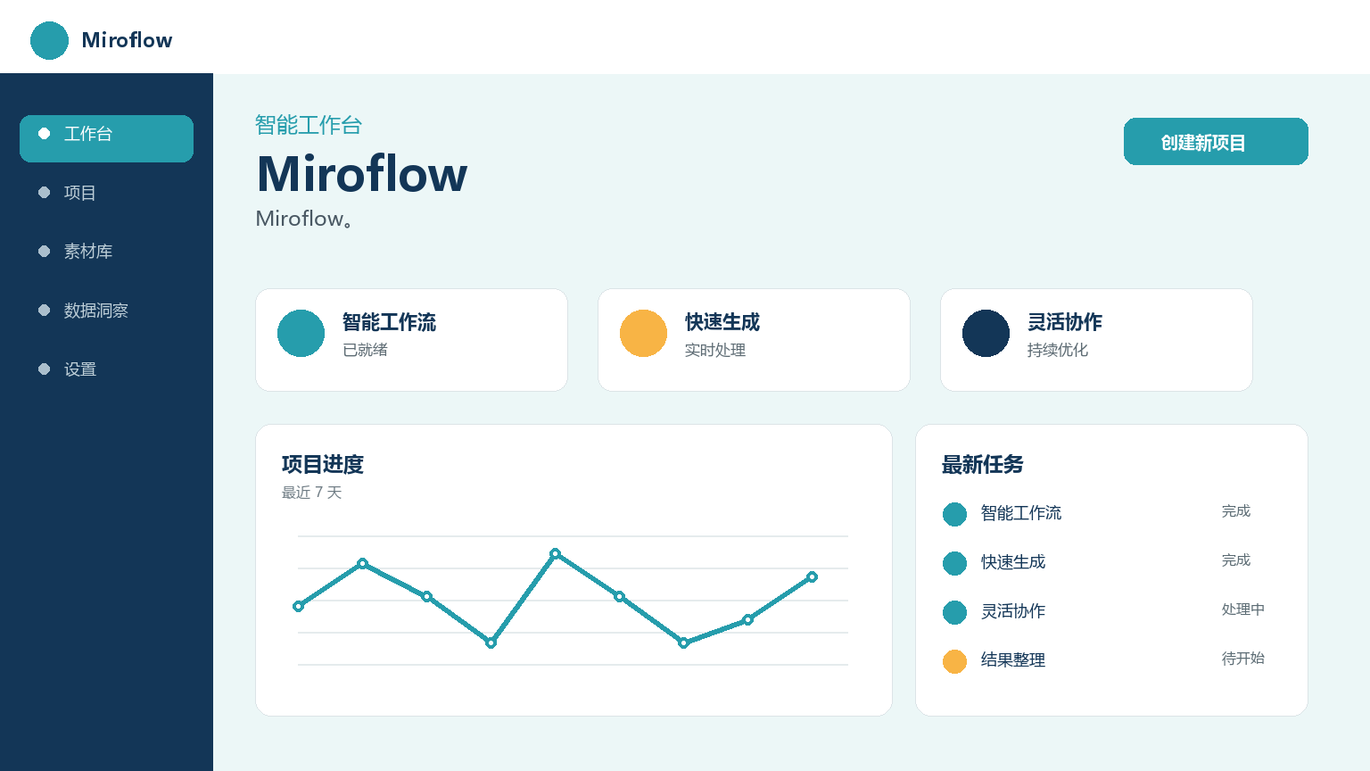 Miroflow Interface du produit