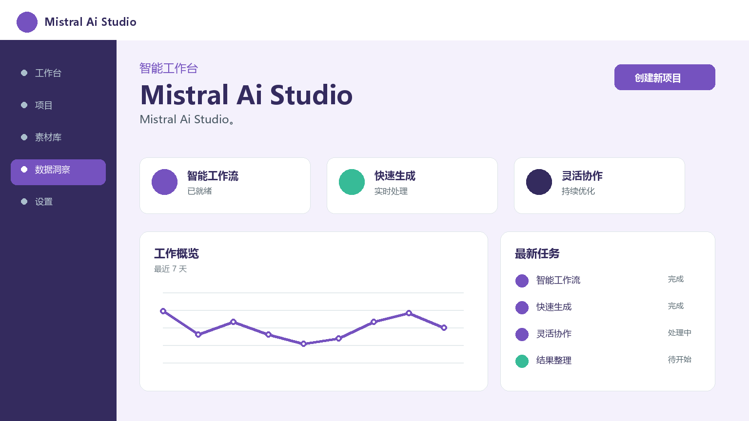 Mistral Ai Studio Interface du produit