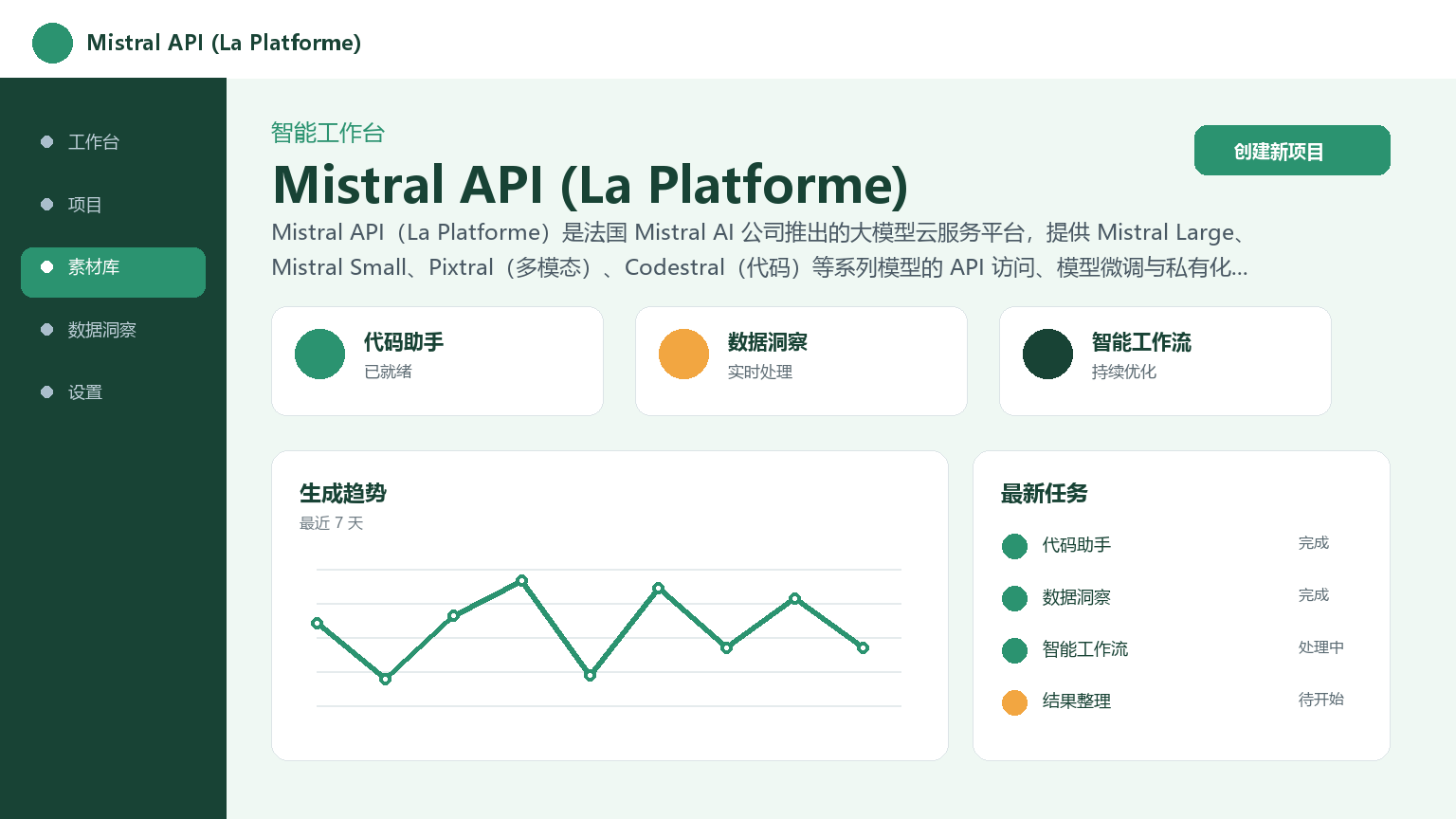 Mistral API (La Platforme) 产品界面