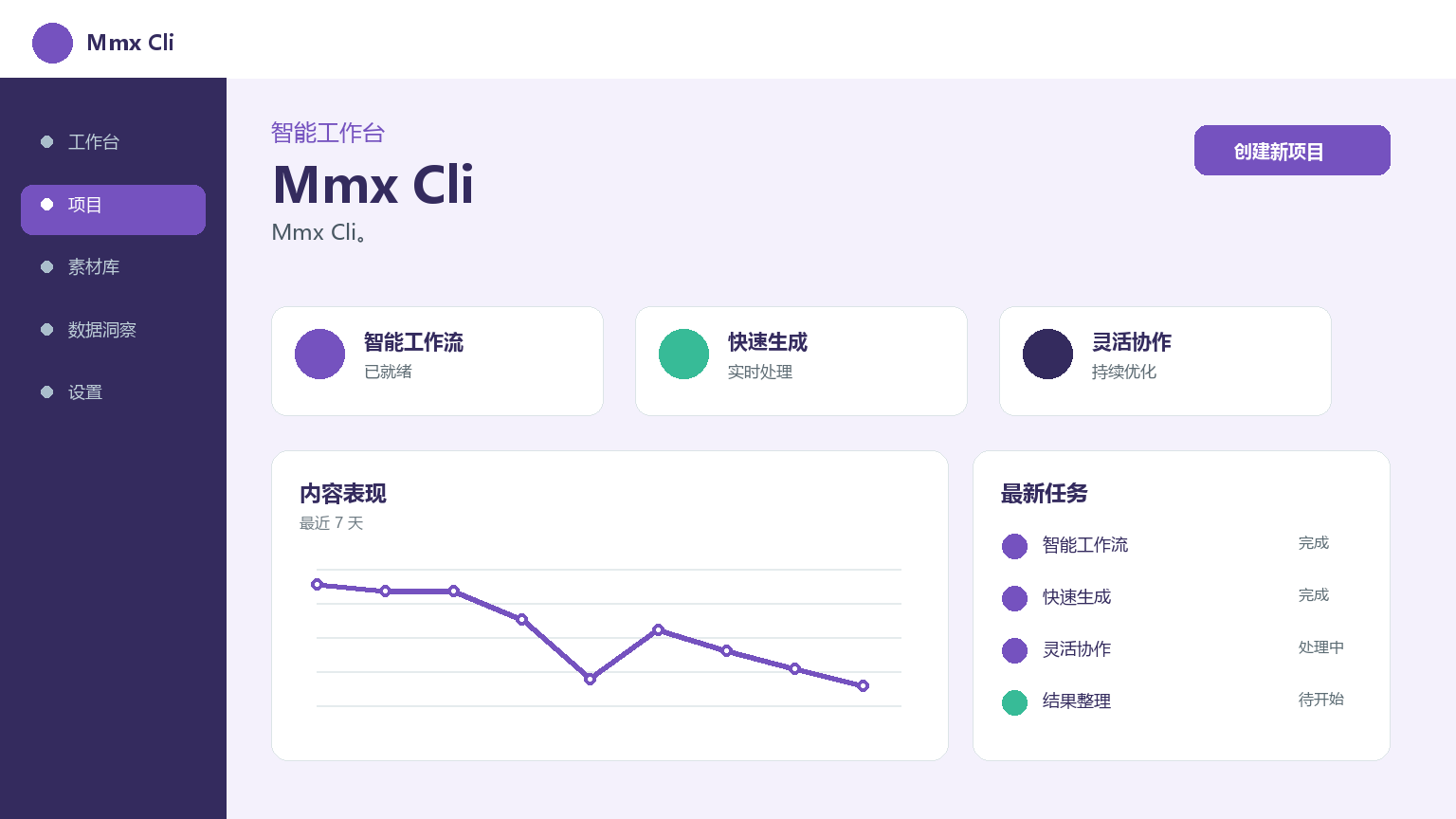 mxCli Interface du produit