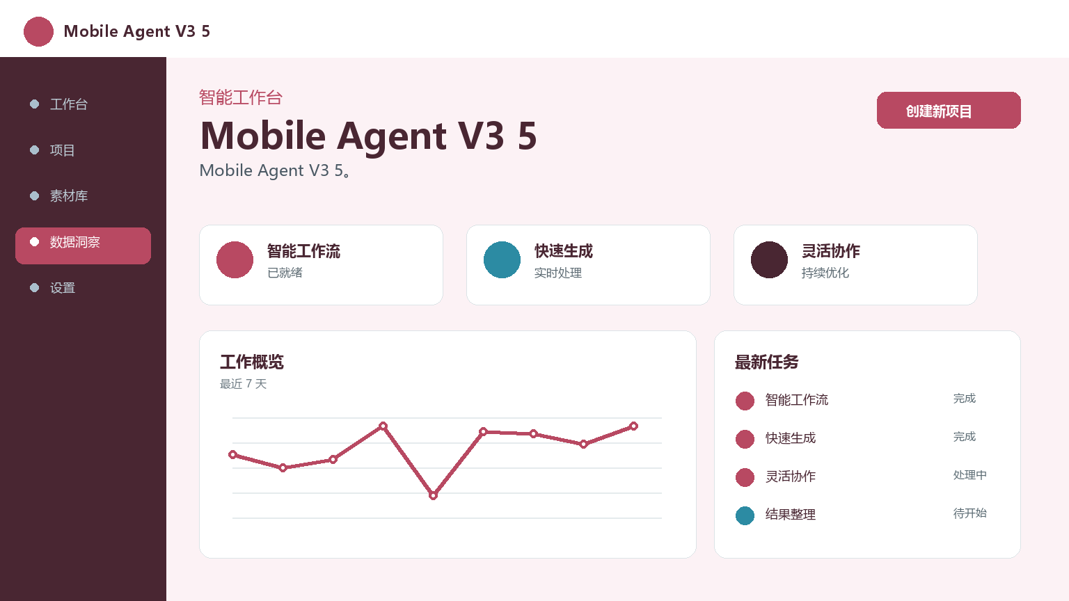 Agent mobile V3 5 Interface du produit
