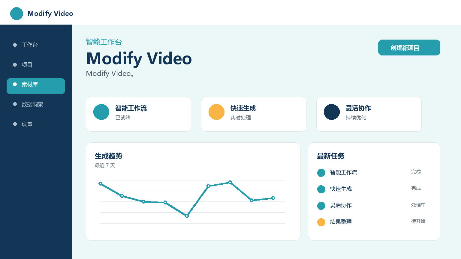 Modifier la vidéo Interface du produit
