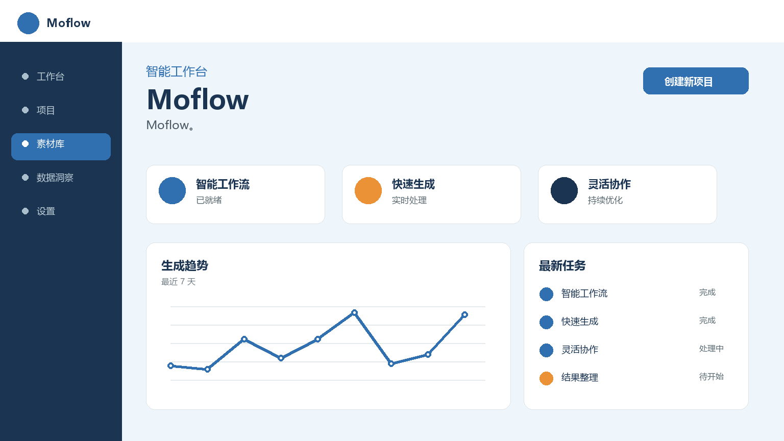 Moflow Produktoberfläche