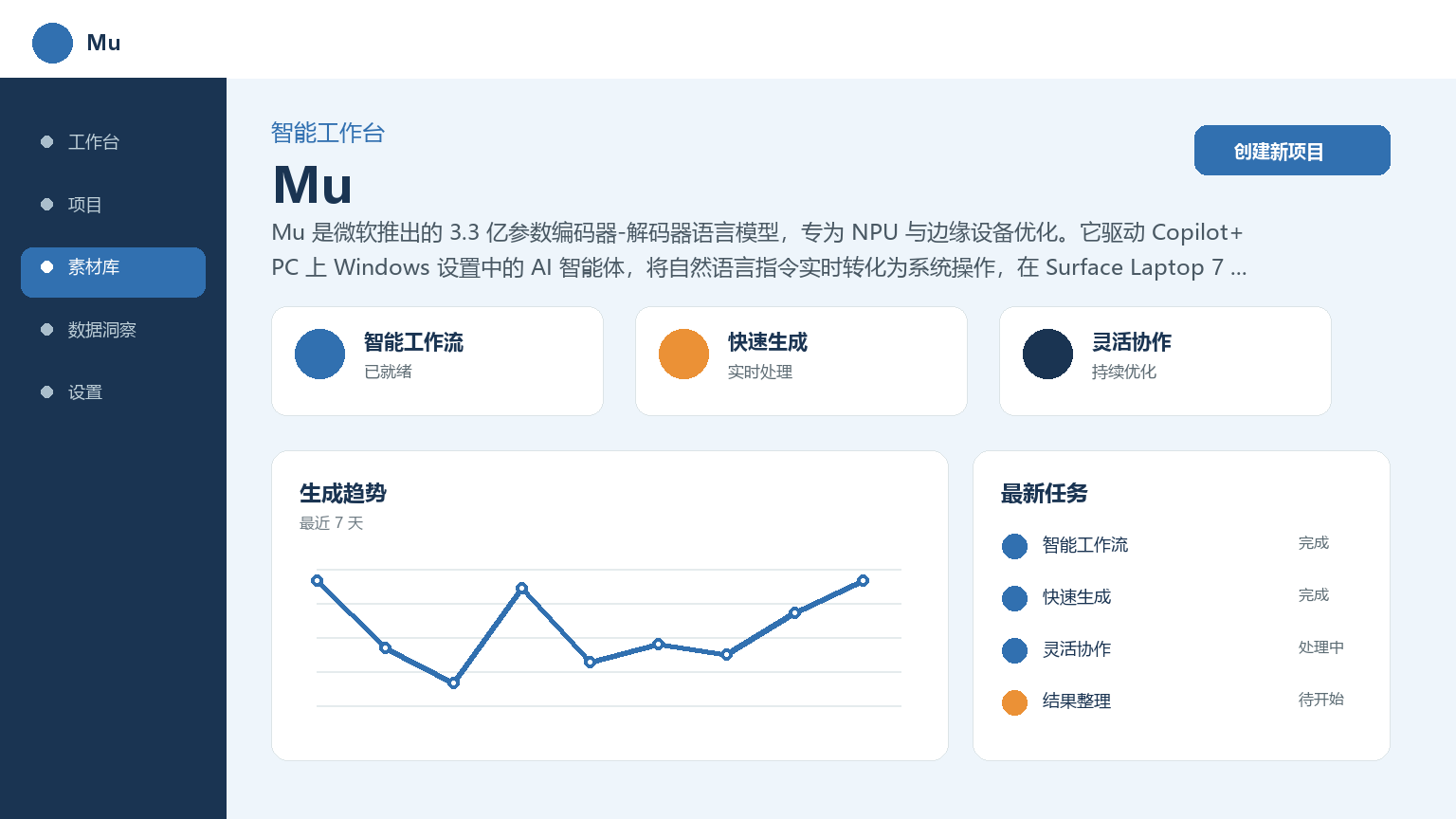 UM Interface du produit