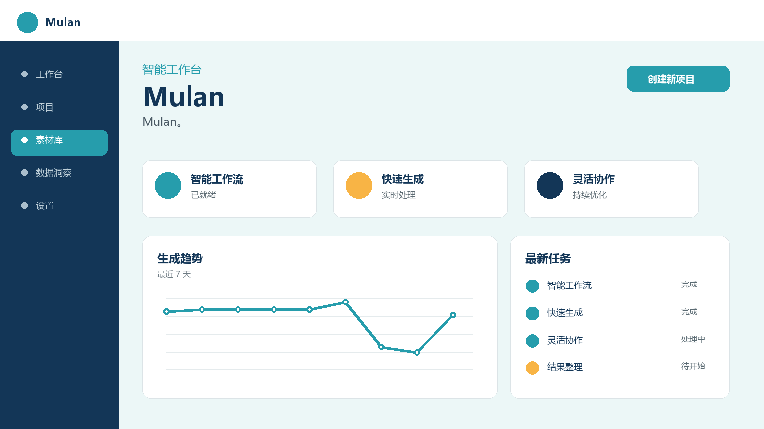 Mulan Interface du produit