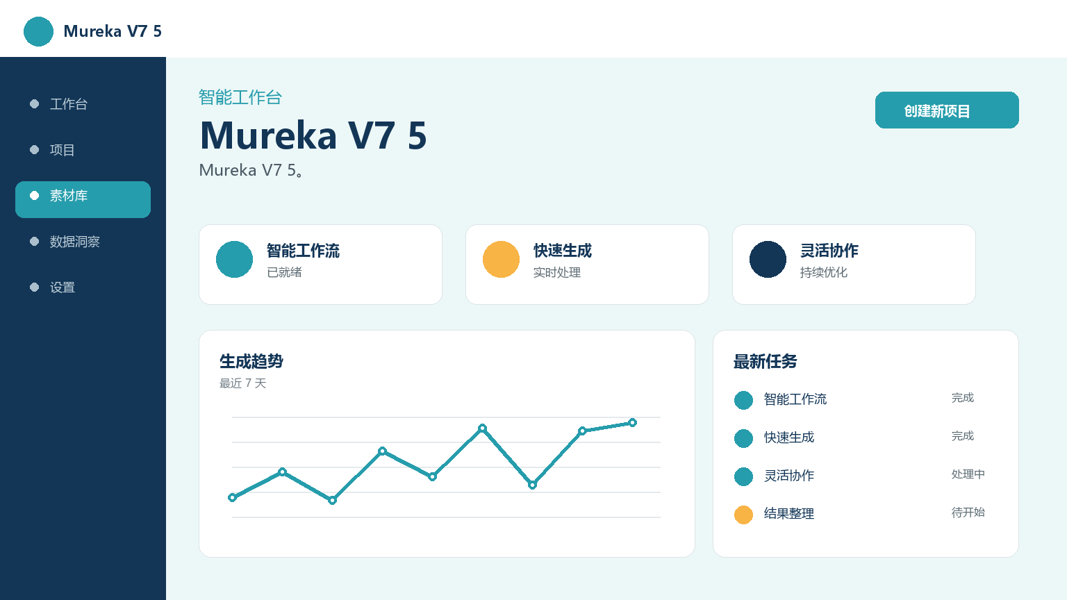 Mureka V7 5 Interface du produit