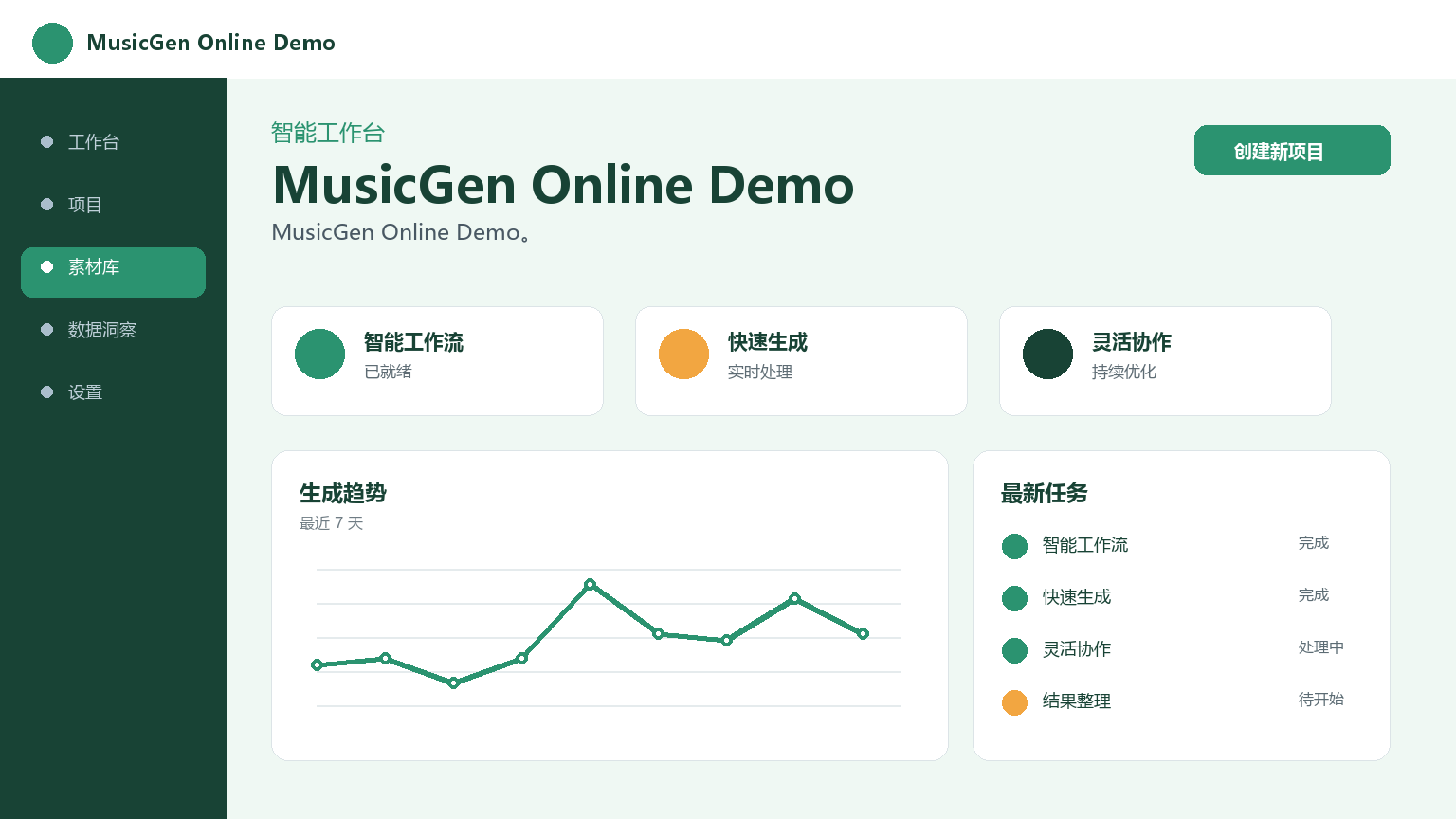 MusicGen オンライン デモ 製品インターフェース