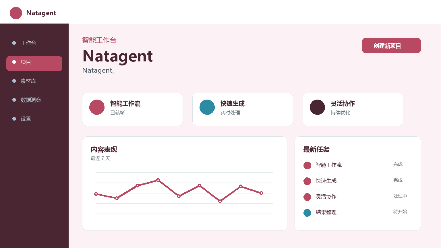 Natagent Product Interface
