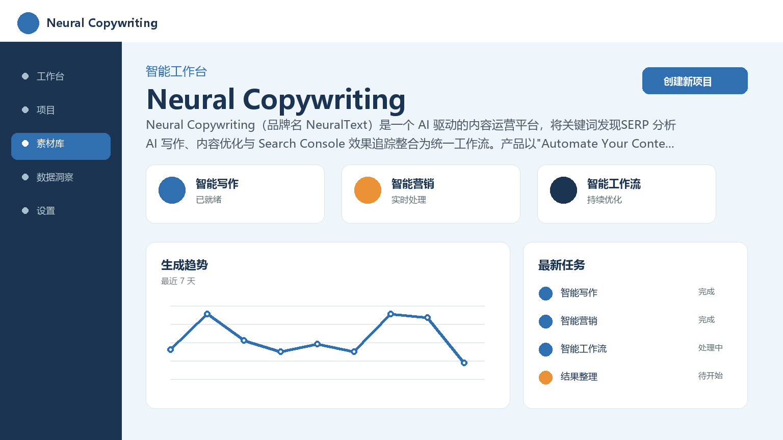 Neural Copywriting 产品界面