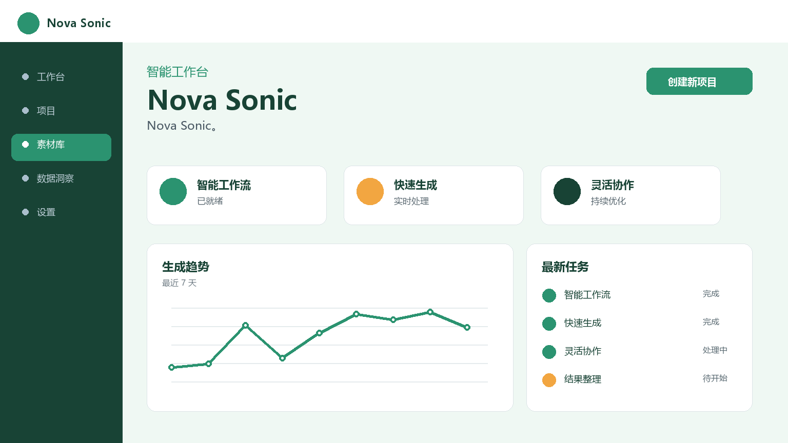 Nova Sonic Interface du produit