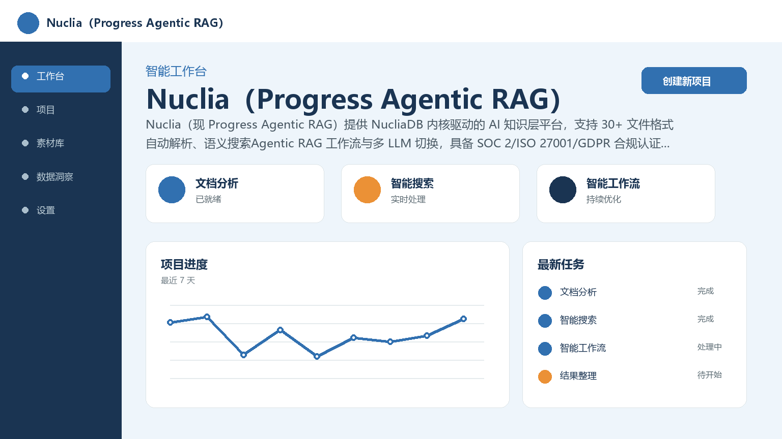 Nuclia（Progress Agentic RAG） 产品界面