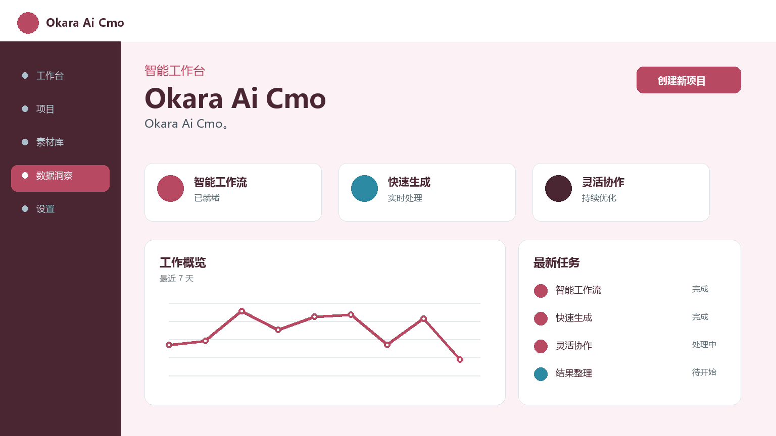 Okara Ai Cmo Product Interface