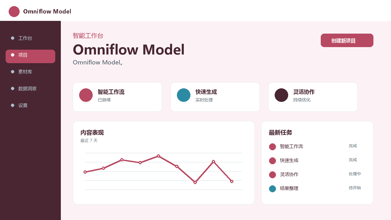 Omniflow-Modell Produktoberfläche