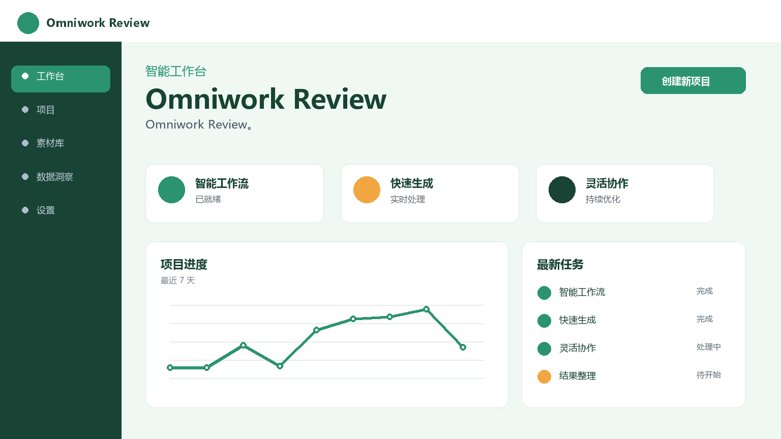 Omniwork-Rezension Produktoberfläche