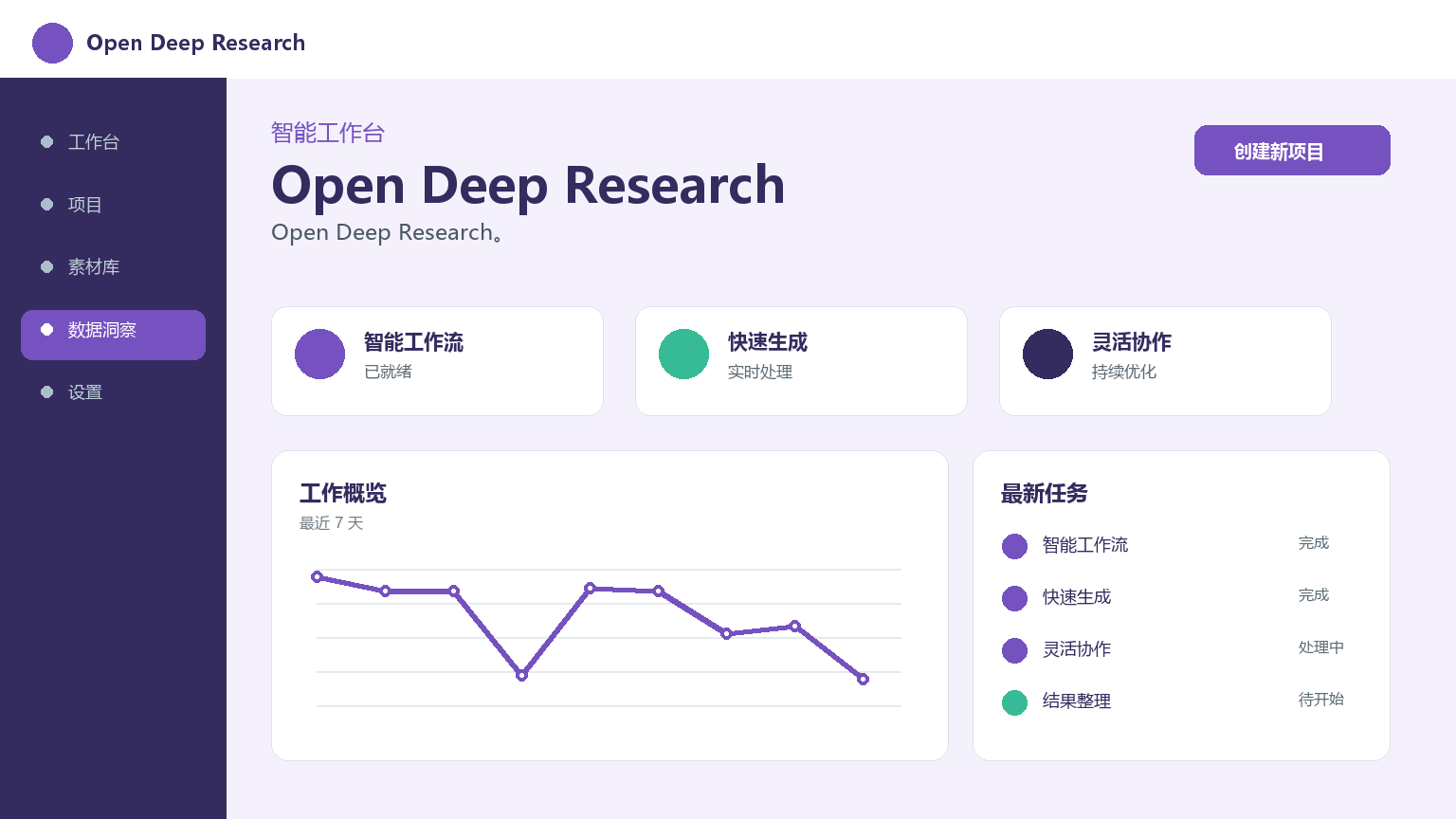 Öffnen Sie Deep Research Produktoberfläche