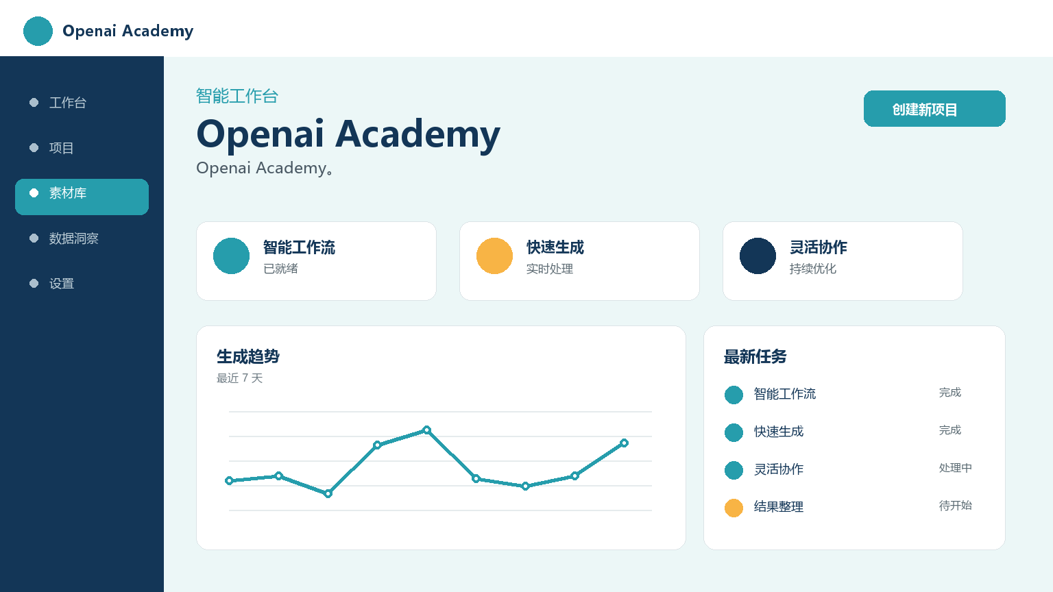 Openai-Akademie Produktoberfläche
