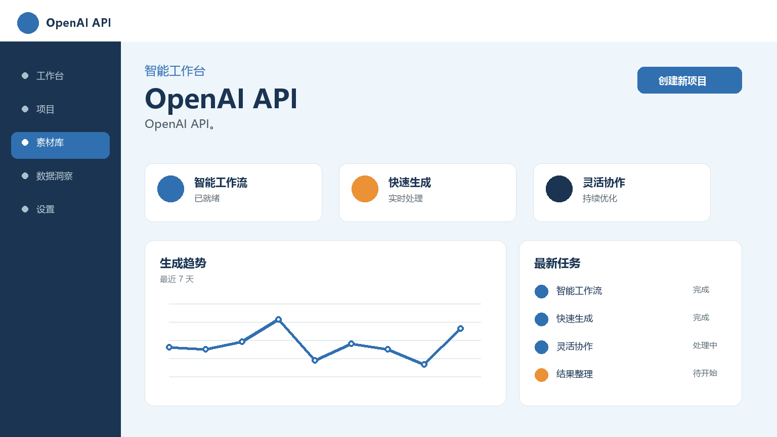 OpenAI API 产品界面