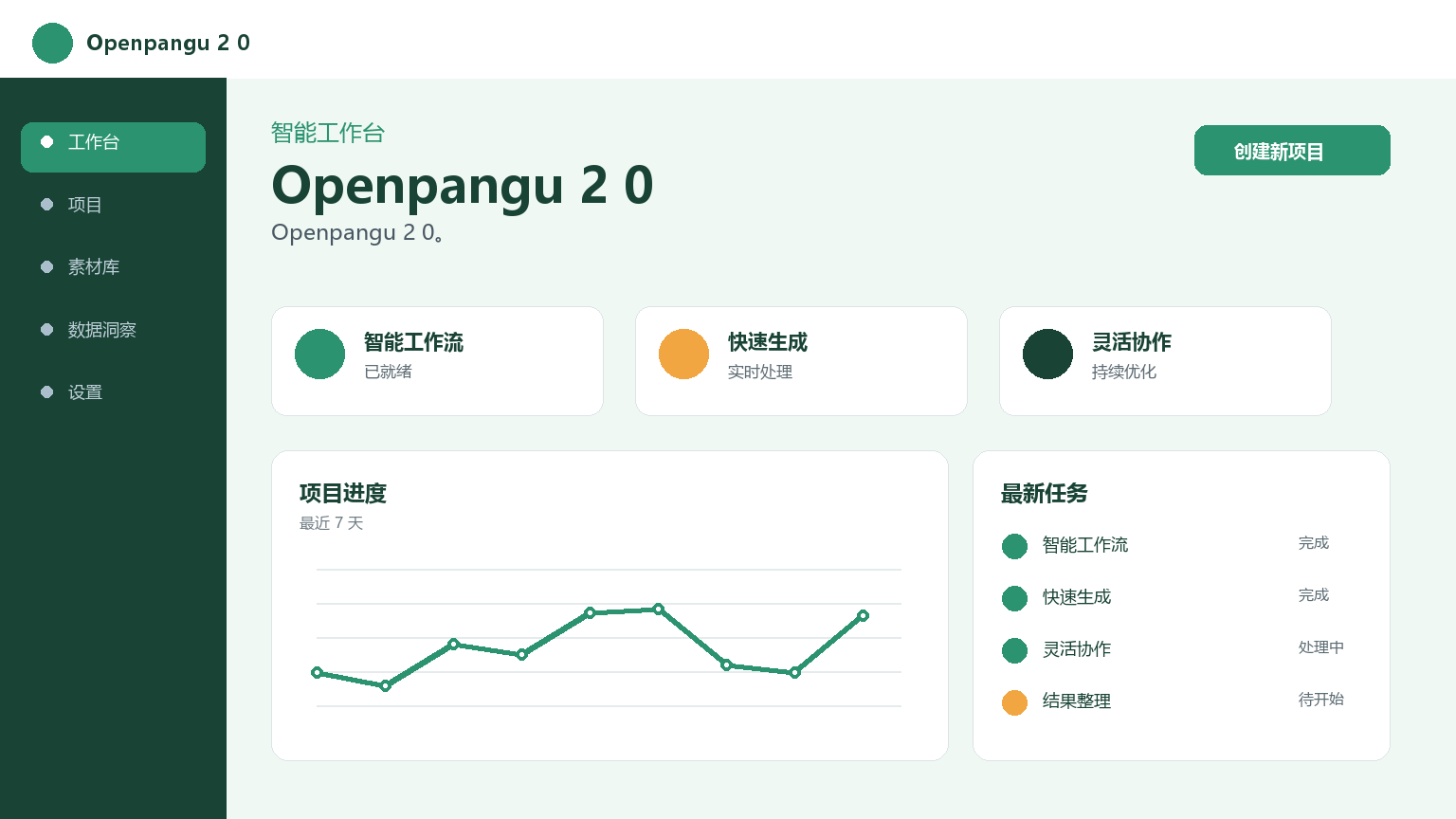 Openpangu 2 0 Produktoberfläche