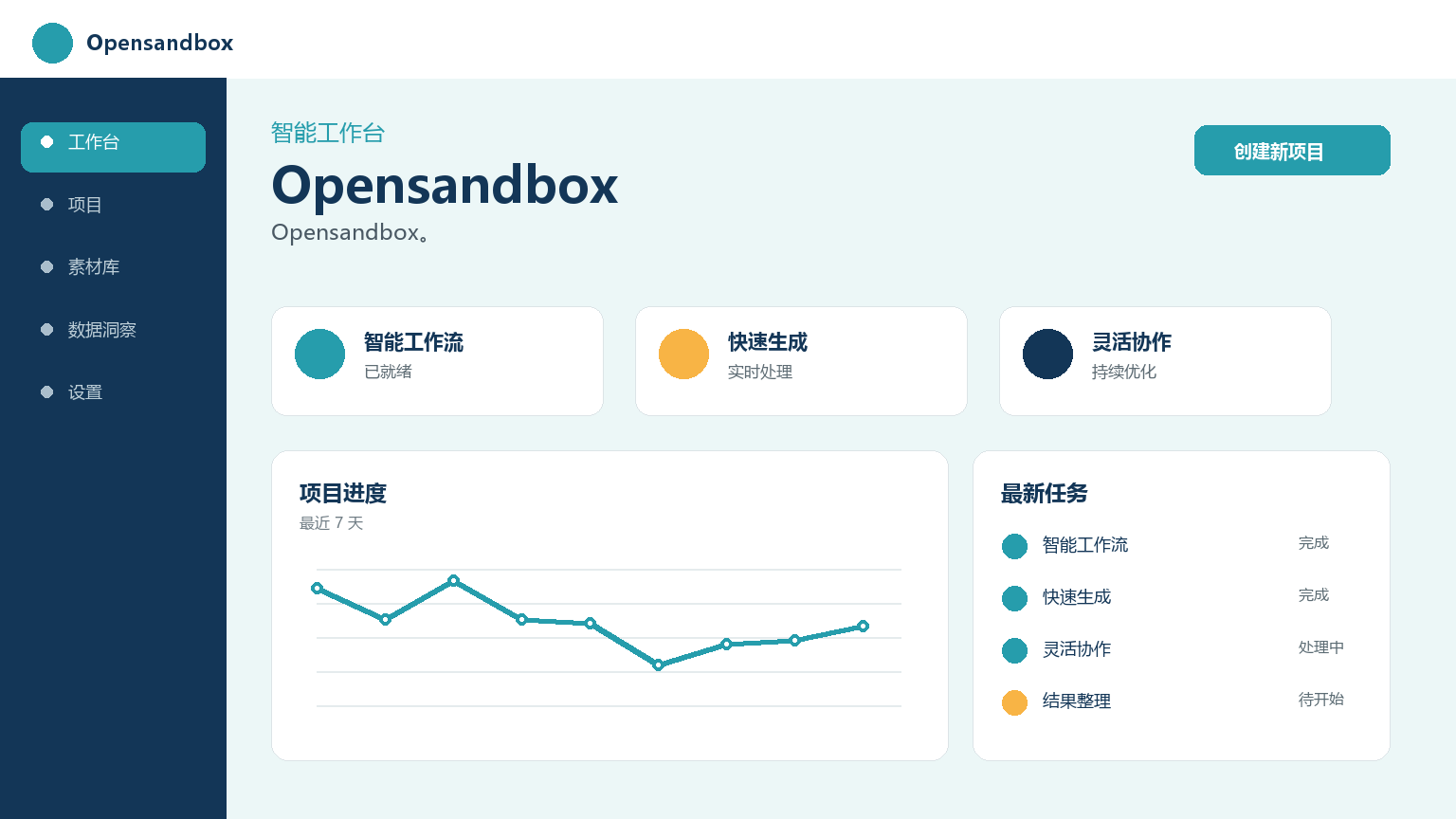 Öffnet die Sandbox Produktoberfläche