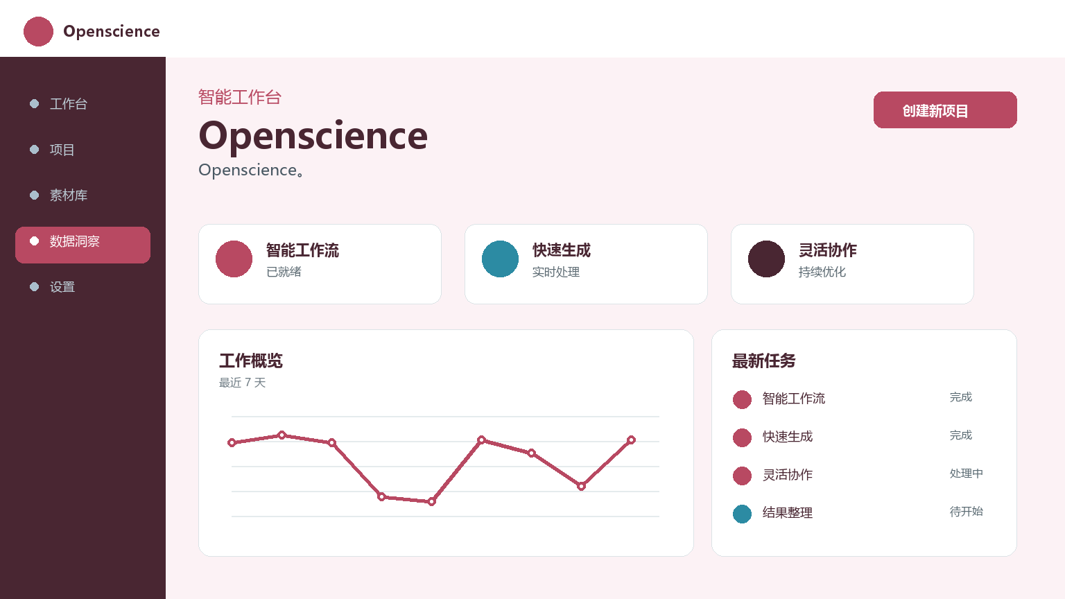 Openscience Produktoberfläche