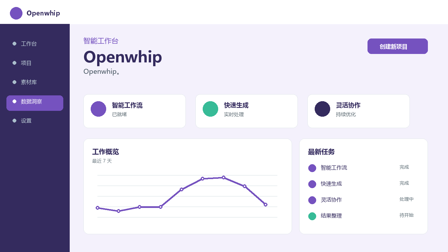 Openwhip Product Interface
