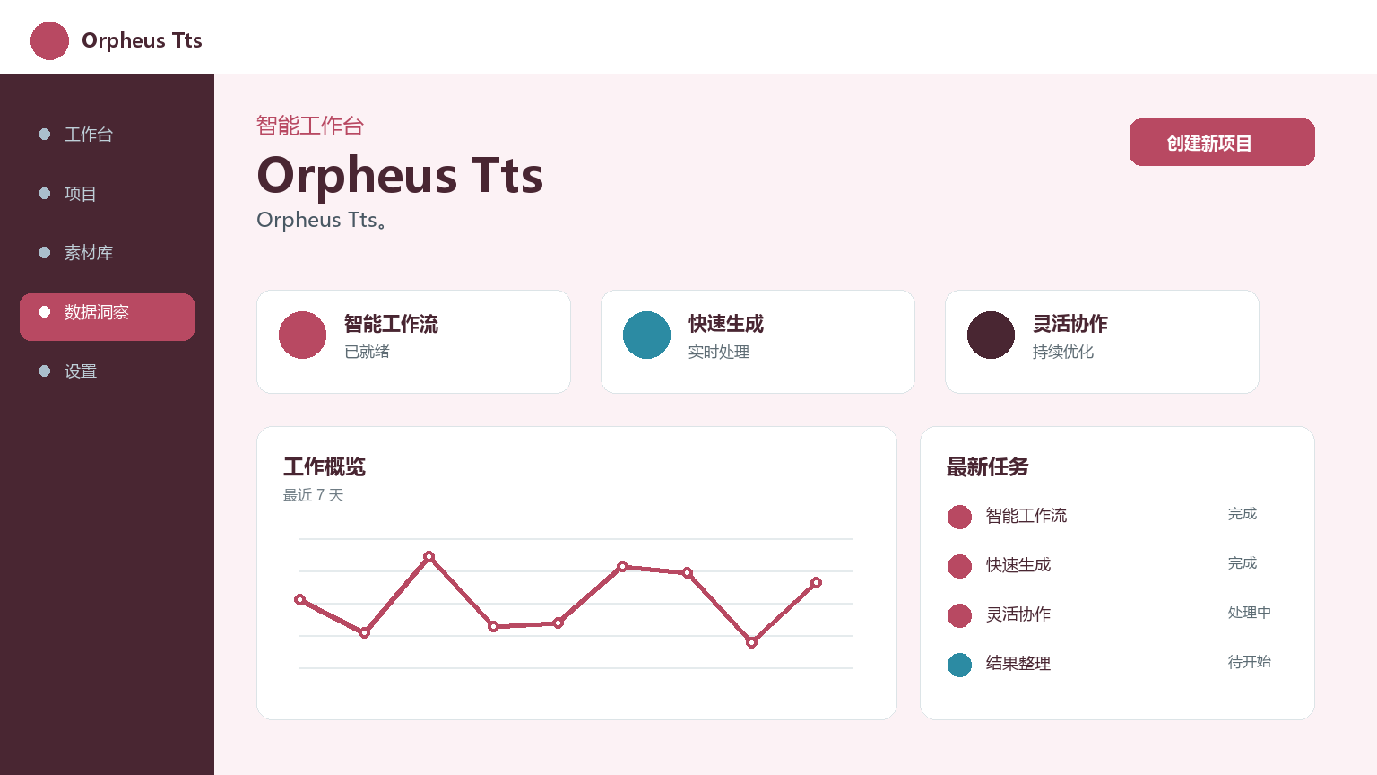 Orphée Tts Interface du produit