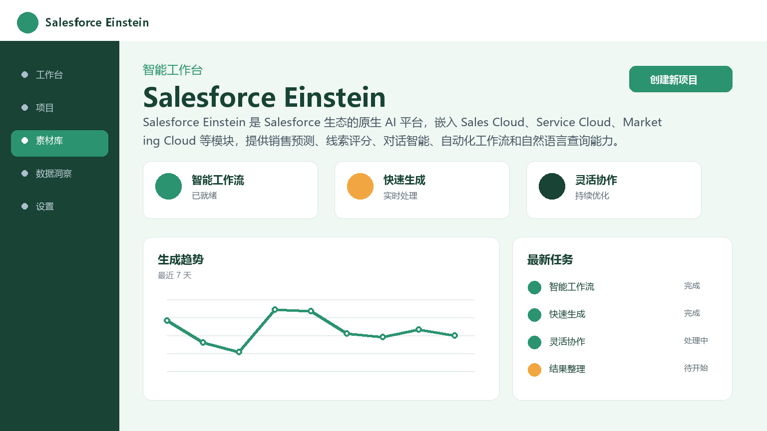 Salesforce Einstein 产品界面