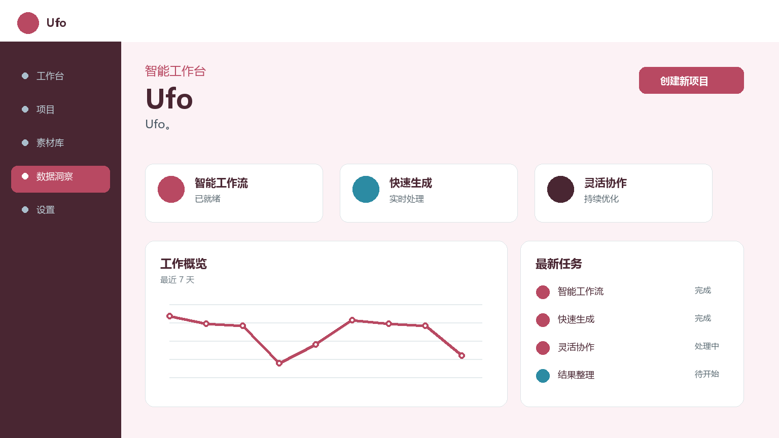 UFO 产品界面