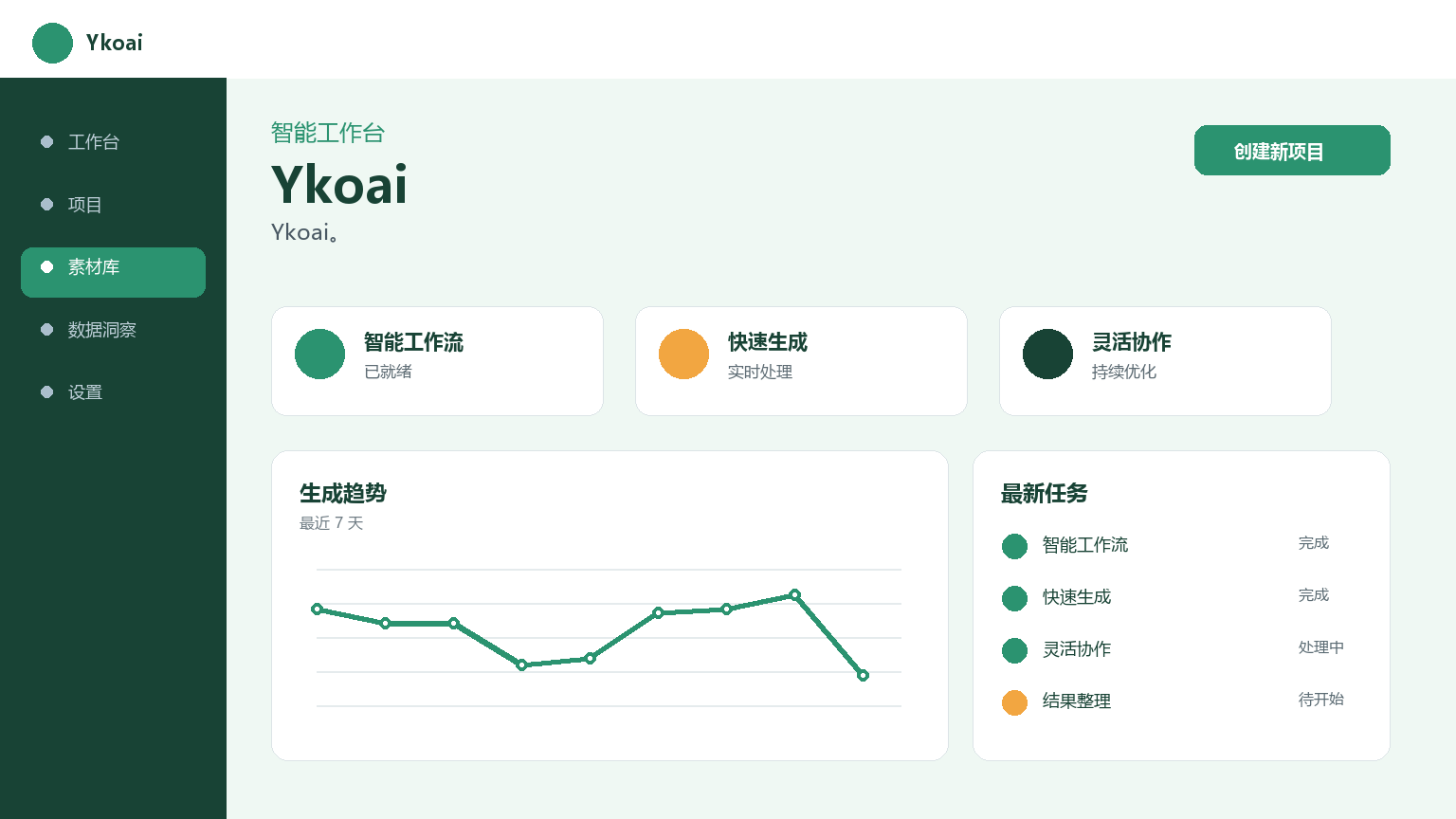 Ykoai 产品界面