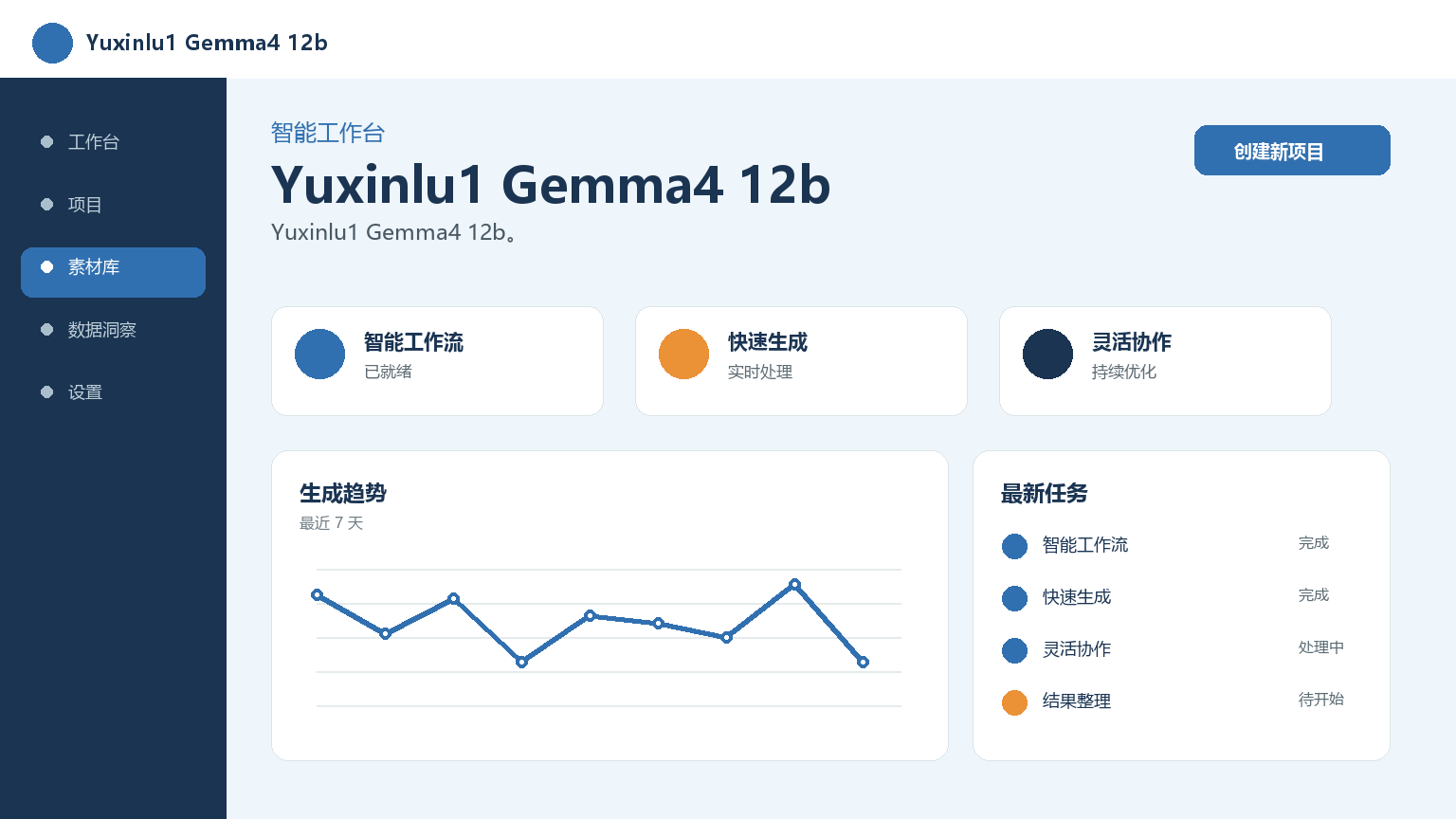Yuxinlu1 Gemma4 12b 产品界面