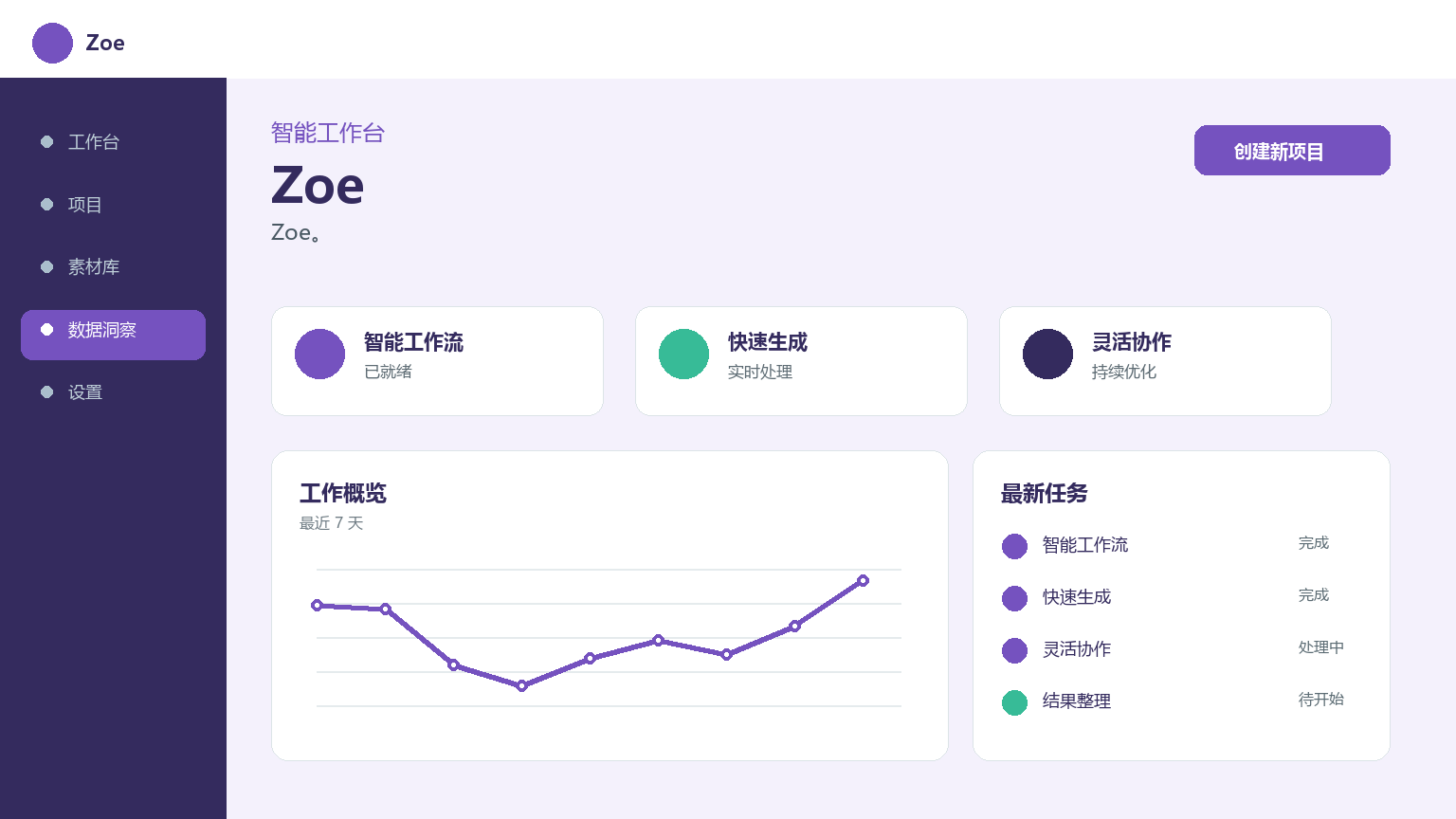 Zoe 产品界面
